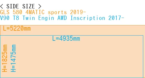 #GLS 580 4MATIC sports 2019- + V90 T8 Twin Engin AWD Inscription 2017-